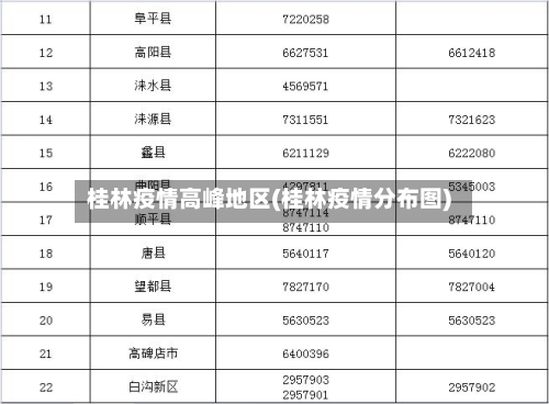 桂林疫情高峰地区(桂林疫情分布图)-第1张图片