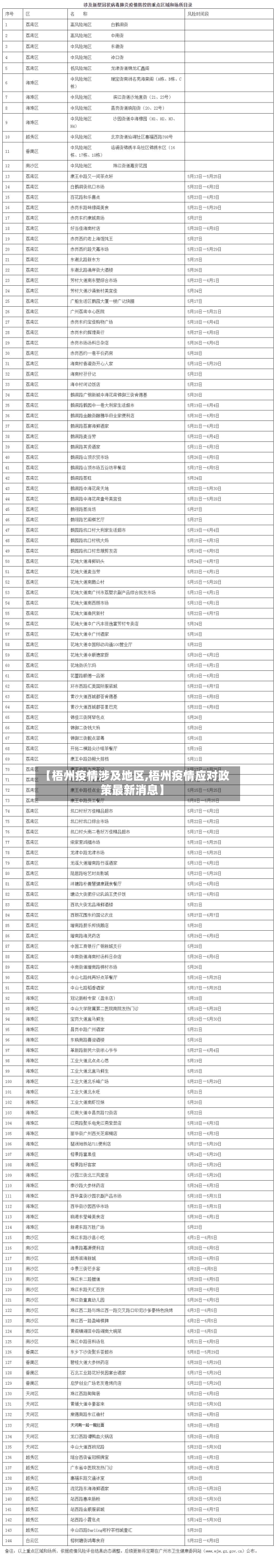 【梧州疫情涉及地区,梧州疫情应对政策最新消息】-第3张图片