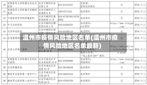 温州市疫情风险地区名单(温州市疫情风险地区名单最新)-第1张图片