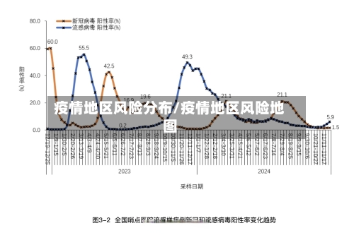 疫情地区风险分布/疫情地区风险地图-第3张图片
