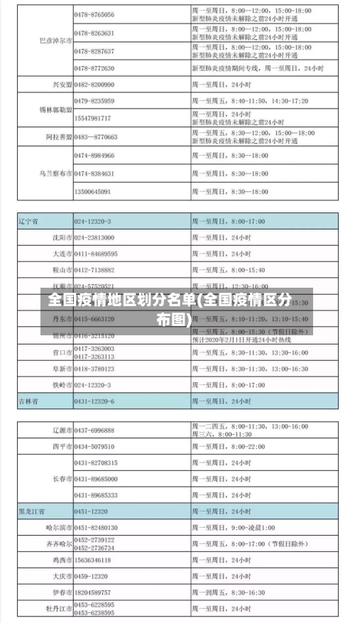 全国疫情地区划分名单(全国疫情区分布图)-第1张图片