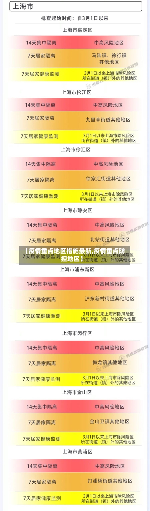 【疫情重点地区措施最新,疫情重点防控地区】-第3张图片
