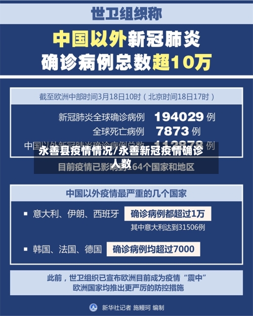 永善县疫情情况/永善新冠疫情确诊人数-第1张图片