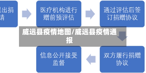 威远县疫情地图/威远县疫情通报-第2张图片