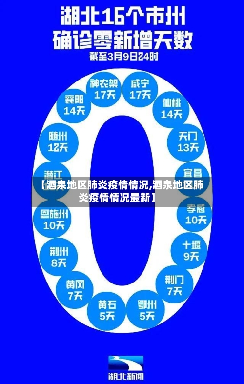 【酒泉地区肺炎疫情情况,酒泉地区肺炎疫情情况最新】-第2张图片