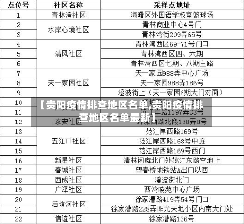 【贵阳疫情排查地区名单,贵阳疫情排查地区名单最新】-第2张图片