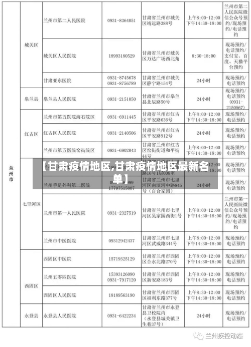 【甘肃疫情地区,甘肃疫情地区最新名单】-第3张图片