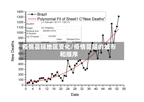 疫情蔓延地区变化/疫情蔓延的城市和顺序-第2张图片