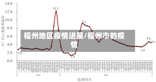 福州地区疫情进展/福州市的疫情-第2张图片