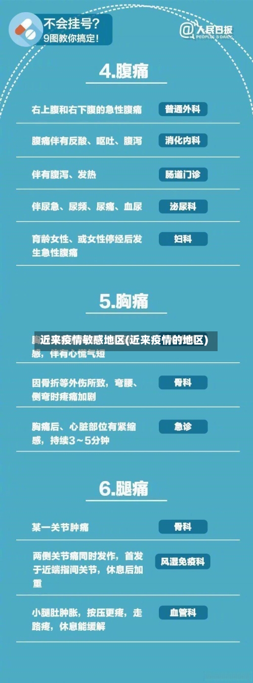 近来疫情敏感地区(近来疫情的地区)-第2张图片
