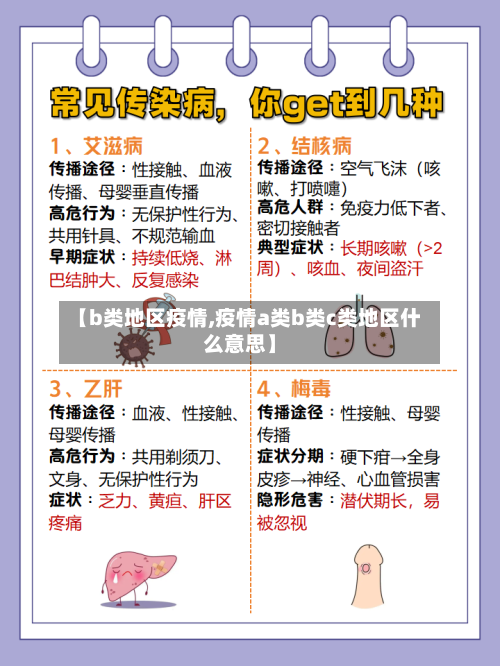 【b类地区疫情,疫情a类b类c类地区什么意思】-第1张图片