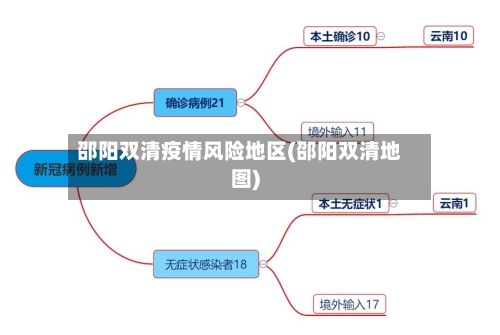 邵阳双清疫情风险地区(邵阳双清地图)-第1张图片