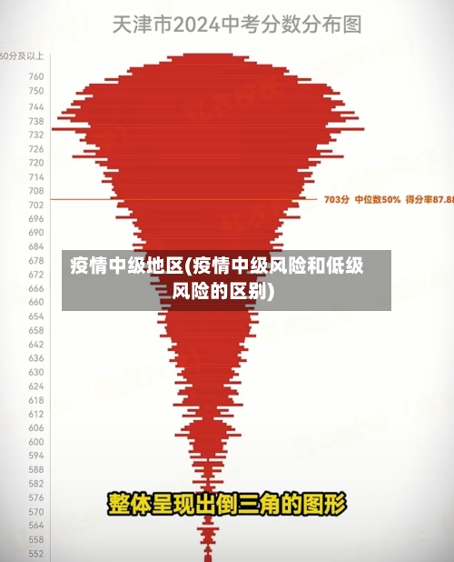 疫情中级地区(疫情中级风险和低级风险的区别)-第3张图片