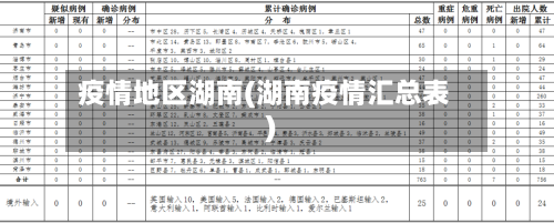 疫情地区湖南(湖南疫情汇总表)-第2张图片