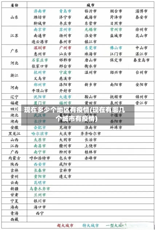 现在多少个地区有疫情(现在有哪几个城市有疫情)-第1张图片