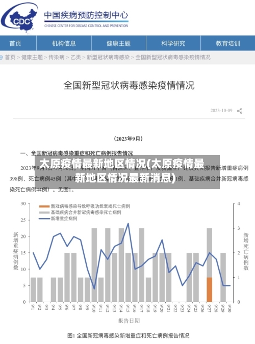 太原疫情最新地区情况(太原疫情最新地区情况最新消息)-第3张图片