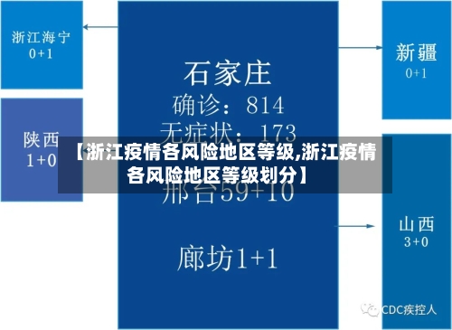 【浙江疫情各风险地区等级,浙江疫情各风险地区等级划分】-第1张图片