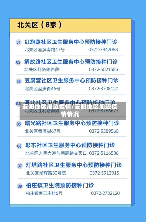 安阳地区周边疫情/安阳地区周边疫情情况-第1张图片