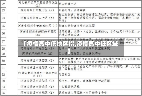 【疫情高中低地区指,疫情高中低区域】-第1张图片