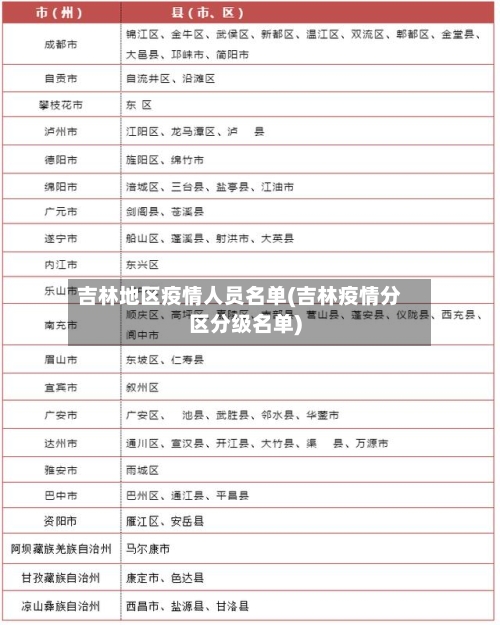 吉林地区疫情人员名单(吉林疫情分区分级名单)-第1张图片