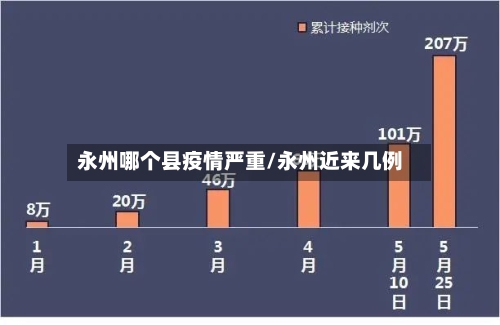 永州哪个县疫情严重/永州近来几例-第1张图片