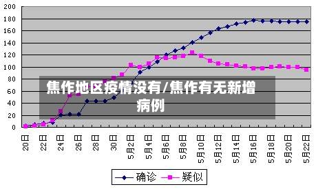 焦作地区疫情没有/焦作有无新增病例-第2张图片