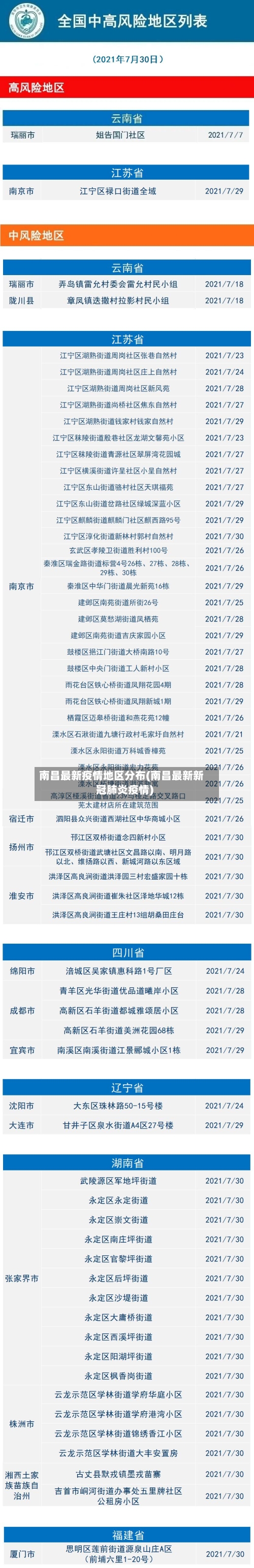 南昌最新疫情地区分布(南昌最新新冠肺炎疫情)-第3张图片