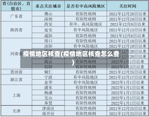 疫情地区核查(疫情地区核查怎么查)-第1张图片