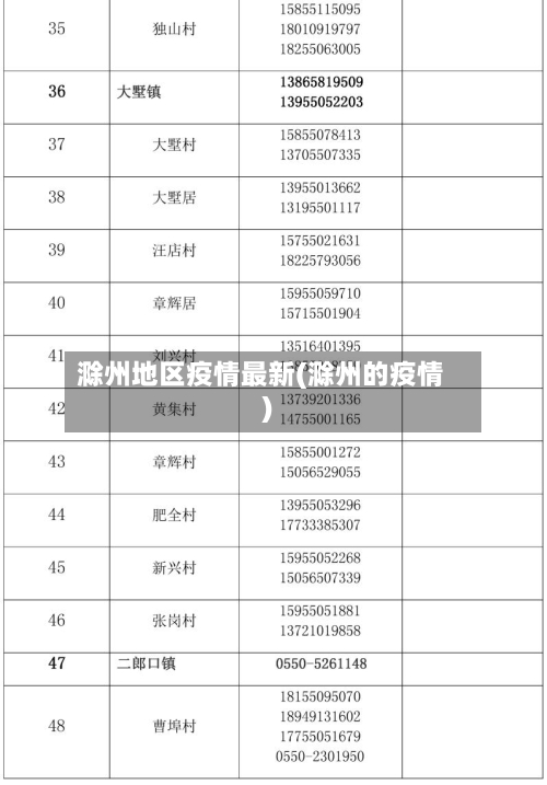 滁州地区疫情最新(滁州的疫情)-第1张图片