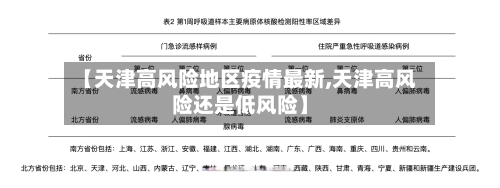 【天津高风险地区疫情最新,天津高风险还是低风险】-第2张图片