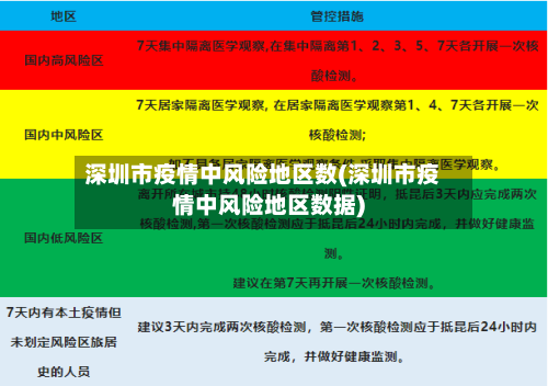 深圳市疫情中风险地区数(深圳市疫情中风险地区数据)-第2张图片