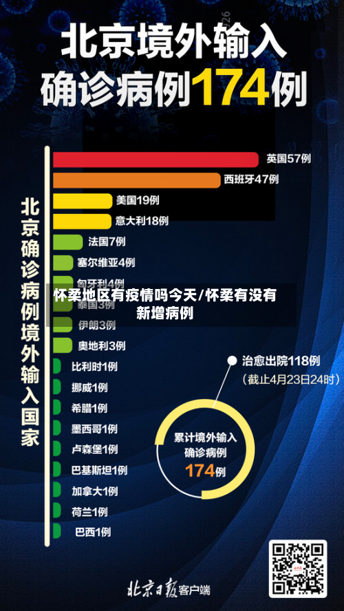 怀柔地区有疫情吗今天/怀柔有没有新增病例-第1张图片