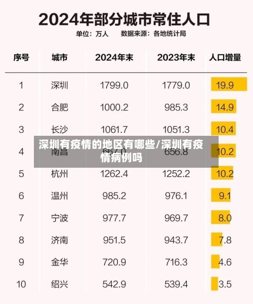 深圳有疫情的地区有哪些/深圳有疫情病例吗-第2张图片