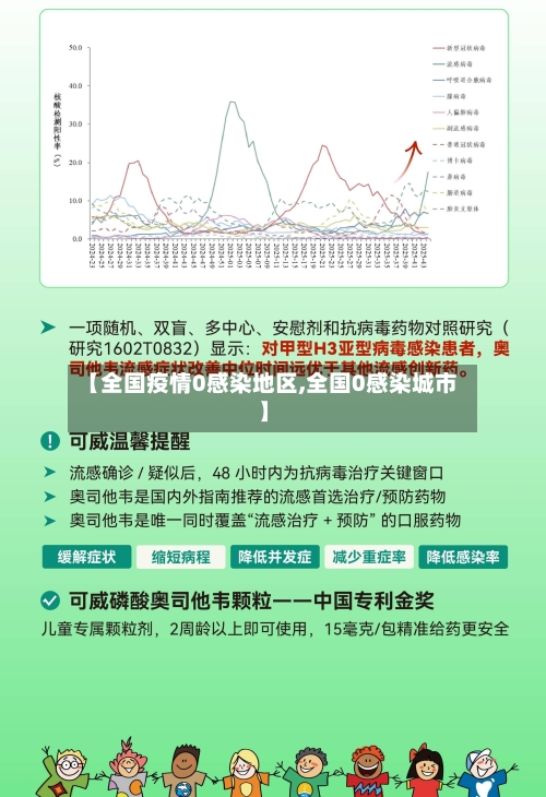 【全国疫情0感染地区,全国0感染城市】-第1张图片