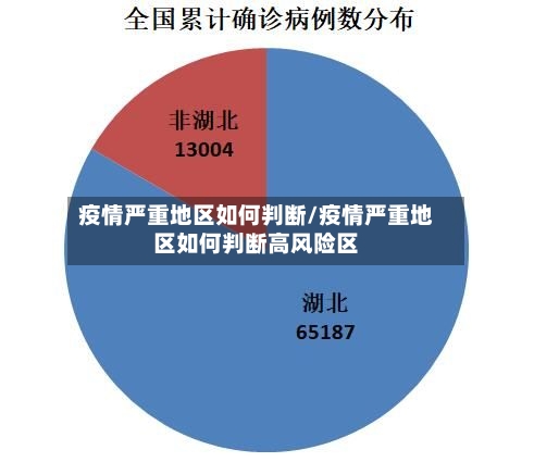 疫情严重地区如何判断/疫情严重地区如何判断高风险区-第1张图片