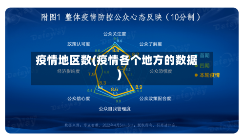 疫情地区数(疫情各个地方的数据)-第1张图片
